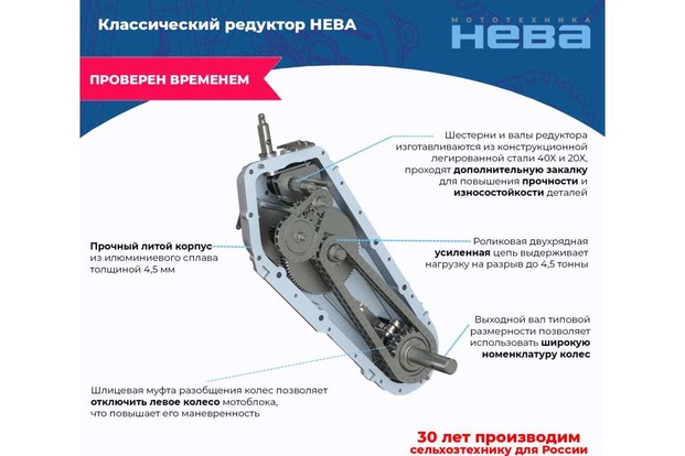 Мотоблок бензиновый Нева МБ2-ZS