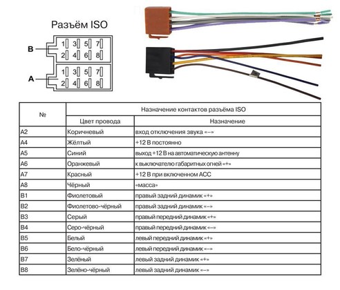 ISO-коннектор Prology Car-ISO88m