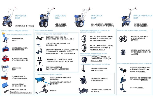 Мотоблок бензиновый Нева МБ-23-ZS (GB270,9 л.с)